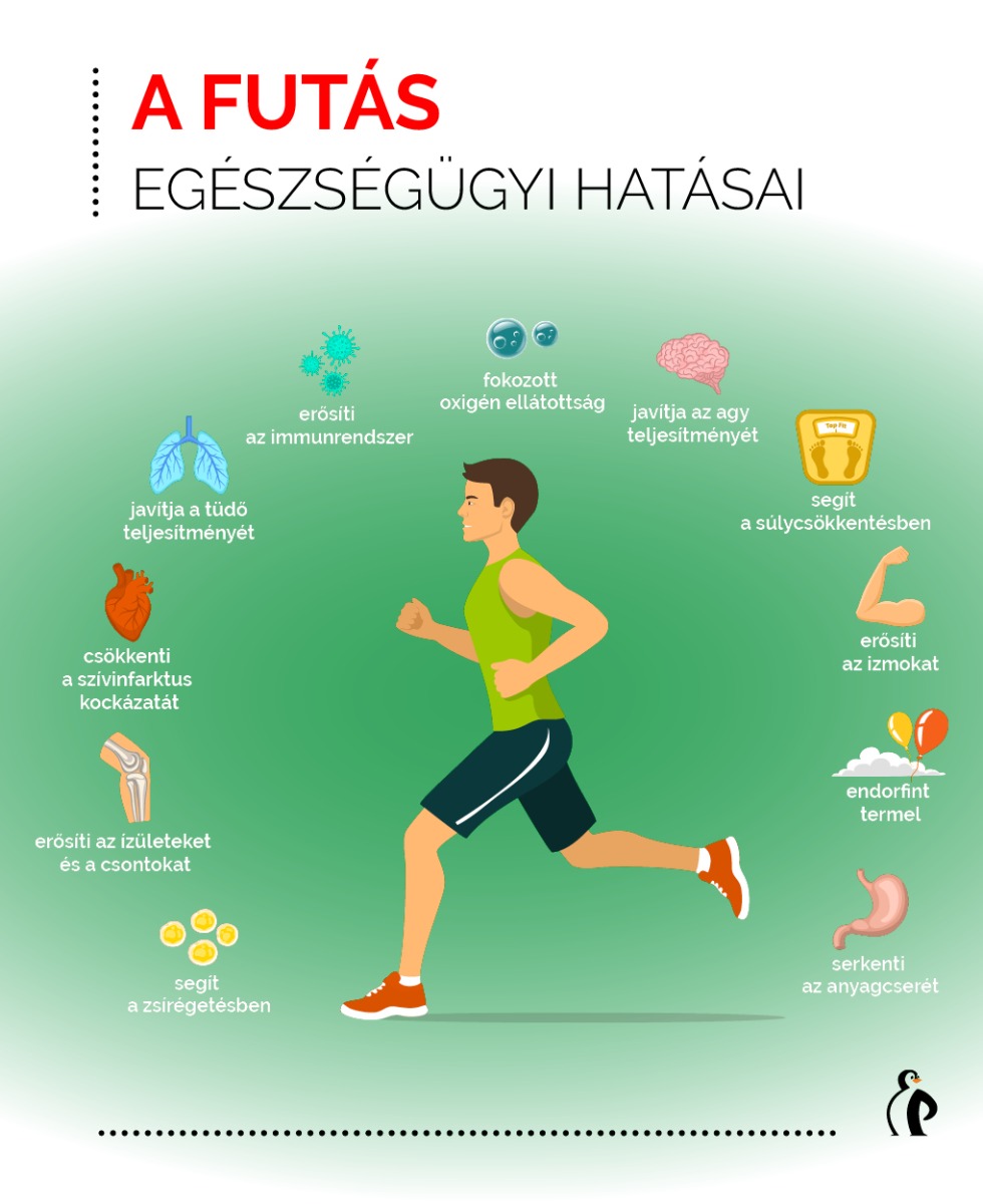 prostatitis és a futás előnyei)