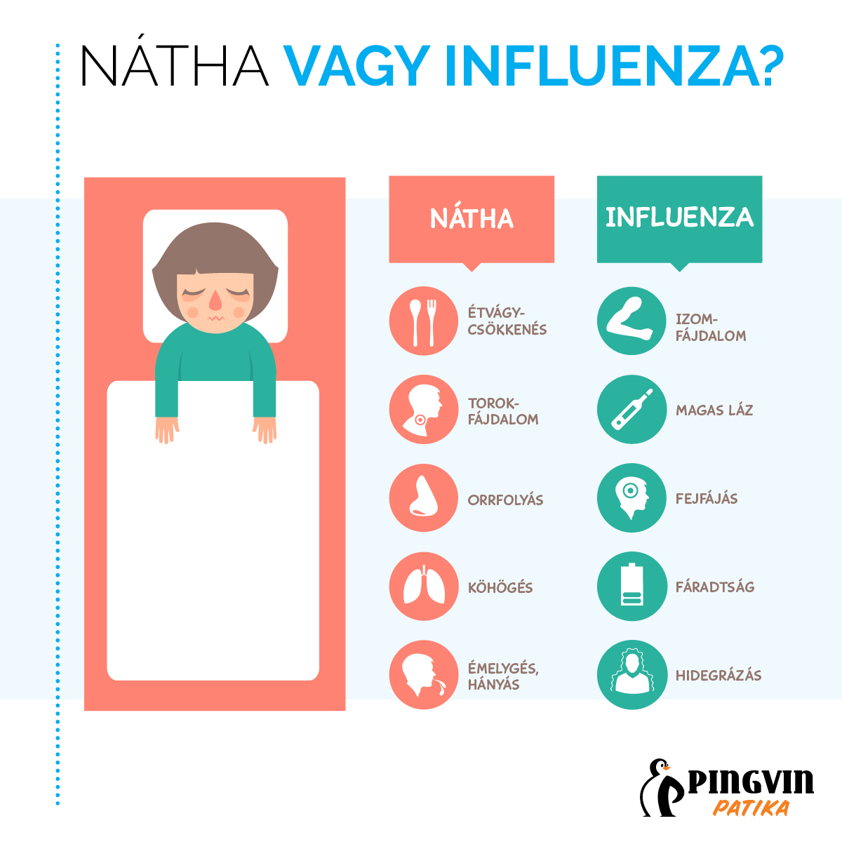 Nátha vagy influenza?